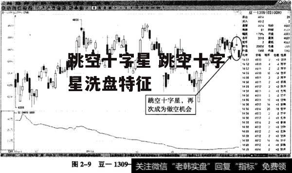 跳空十字星 跳空十字星洗盘特征