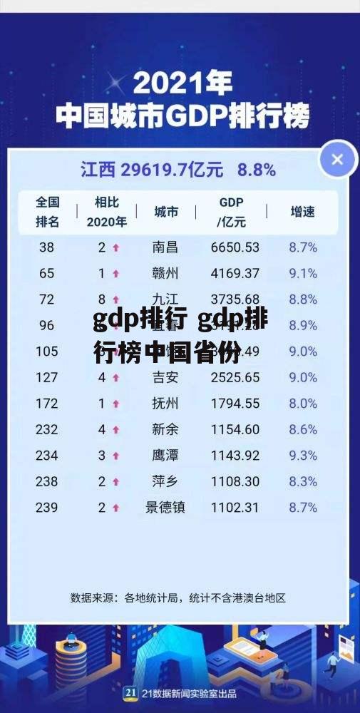 gdp排行 gdp排行榜中国省份