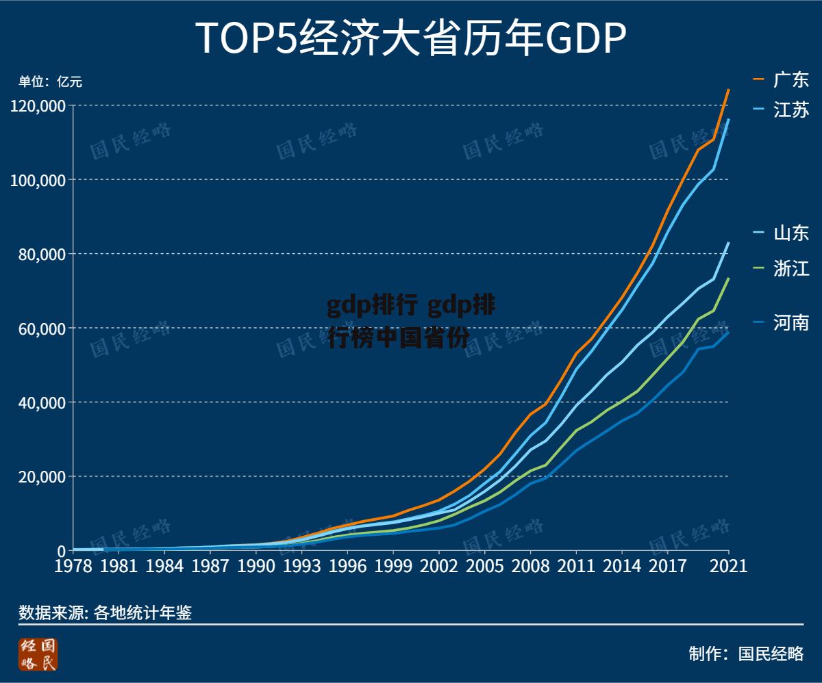 gdp排行 gdp排行榜中国省份