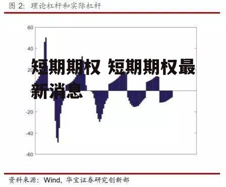 短期期权 短期期权最新消息