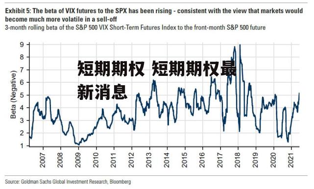 短期期权 短期期权最新消息