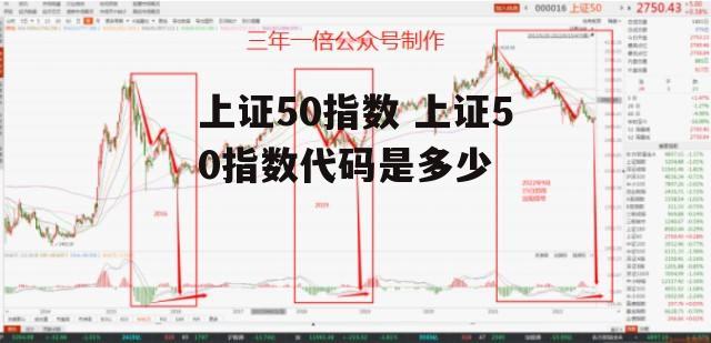 上证50指数 上证50指数代码是多少