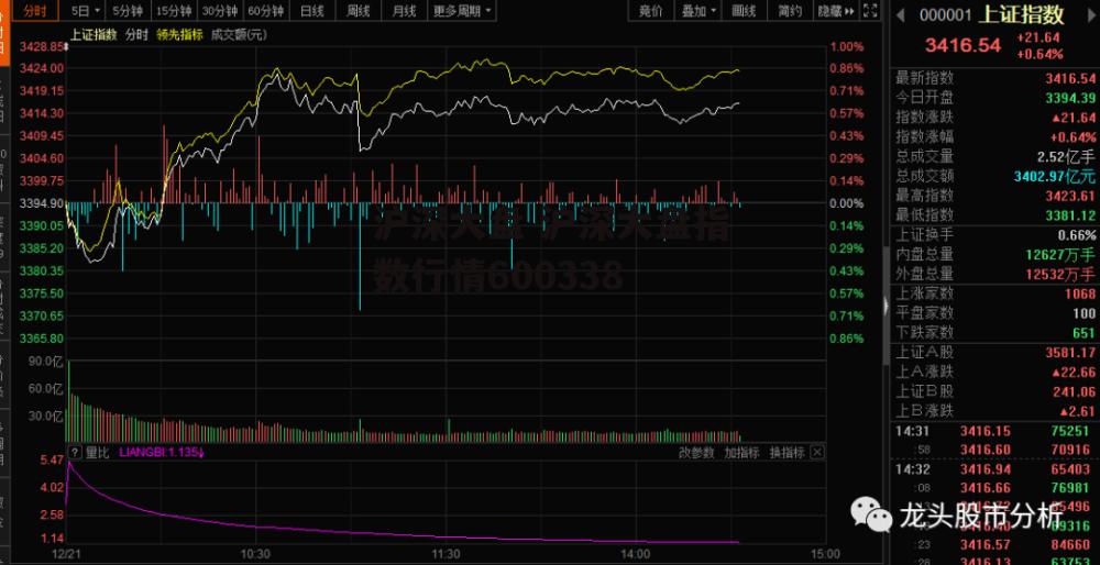 沪深大盘 沪深大盘指数行情600338