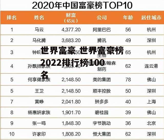 世界富豪 世界富豪榜2022排行榜100名