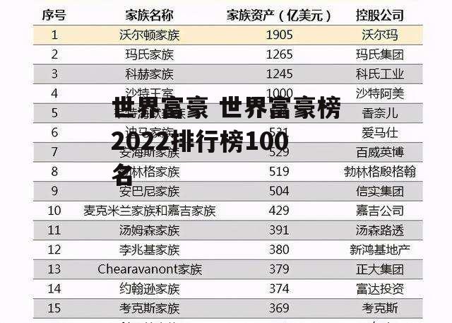 世界富豪 世界富豪榜2022排行榜100名