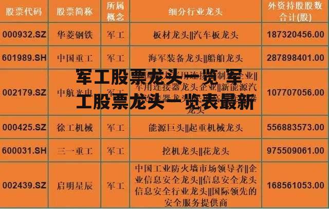 军工股票龙头一览 军工股票龙头一览表最新