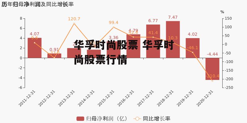 华孚时尚股票 华孚时尚股票行情