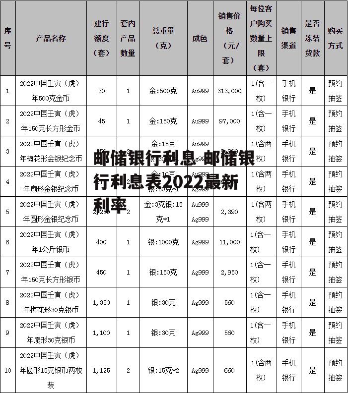 邮储银行利息 邮储银行利息表2022最新利率