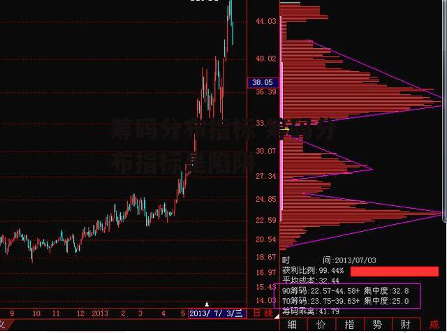 筹码分布指标 筹码分布指标是陷阱