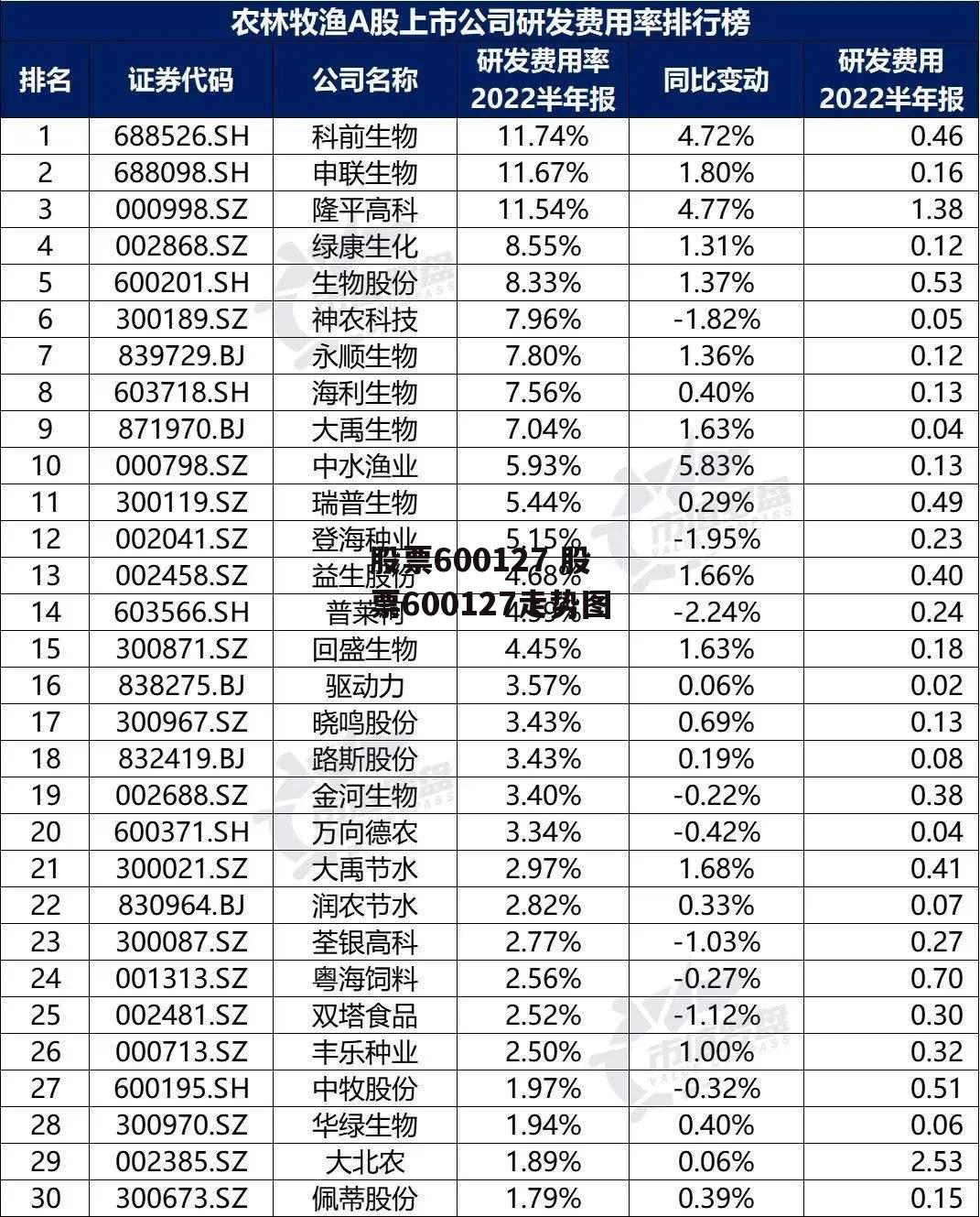 股票600127 股票600127走势图