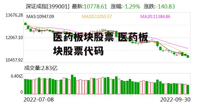 医药板块股票 医药板块股票代码