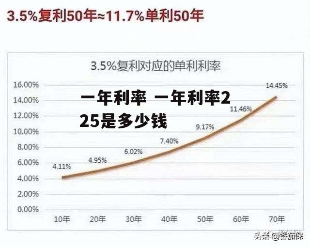 一年利率 一年利率225是多少钱