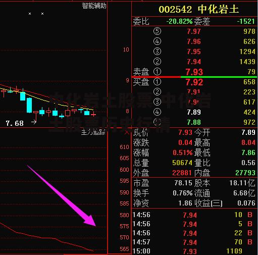 中化岩土股票 中化岩土股票历史行情
