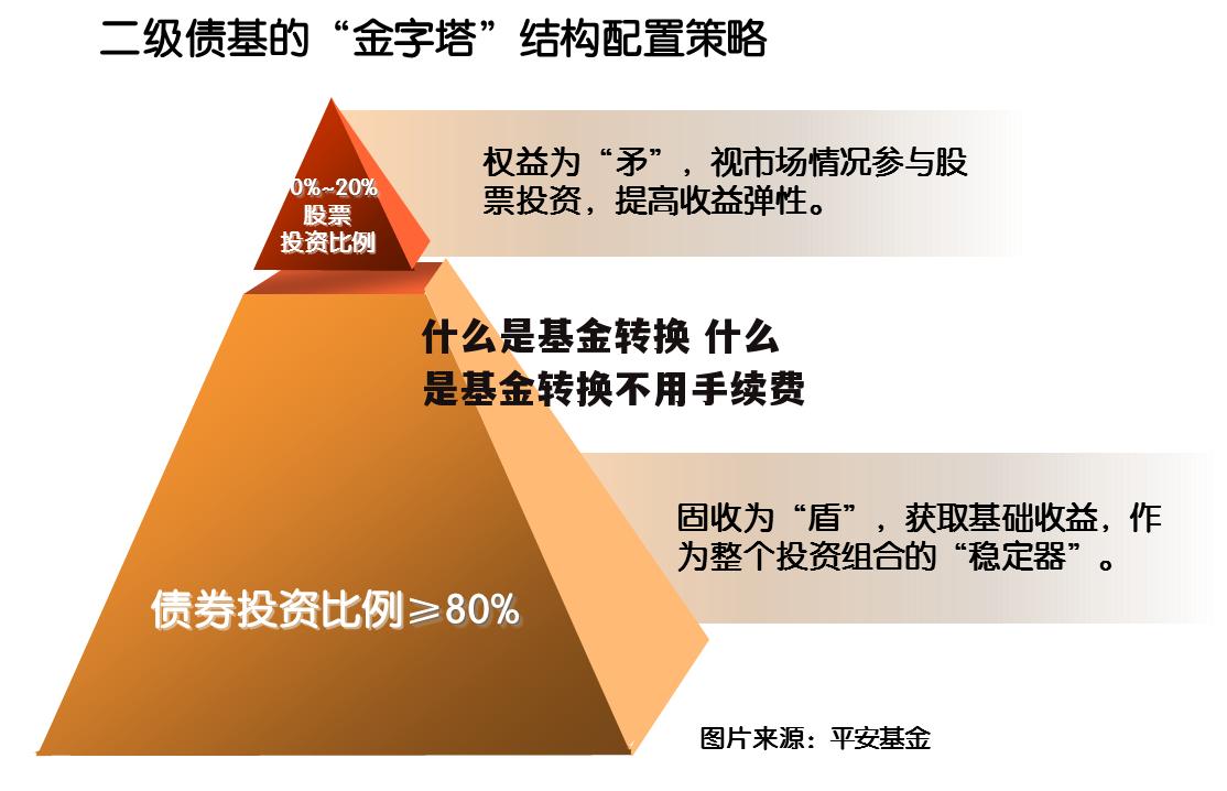 什么是基金转换 什么是基金转换不用手续费