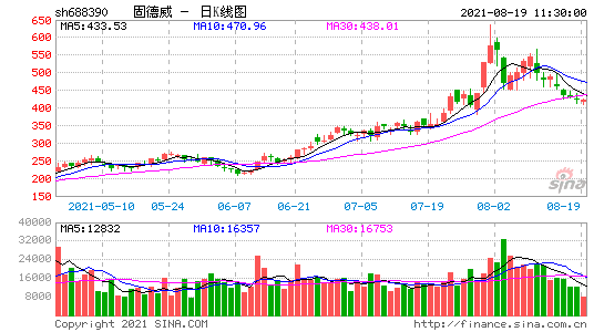 阳光股份股票 阳光股份股票历史交易数据