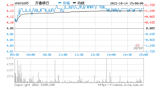 今日股市情况 今日股市情况深证指数