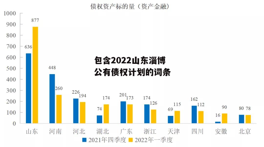 包含2022山东淄博公有债权计划的词条