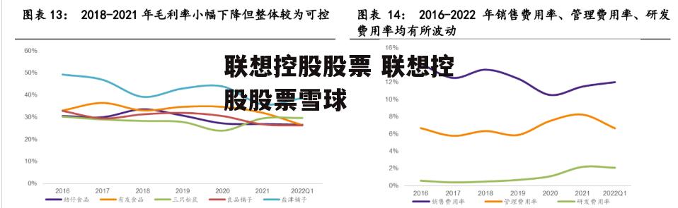 联想控股股票 联想控股股票雪球