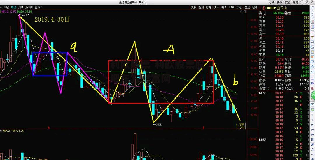 利欧股票 利欧股票股吧东方财富网