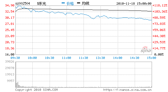 东光微电 东光微电老板