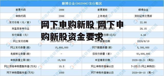 网下申购新股 网下申购新股资金要求