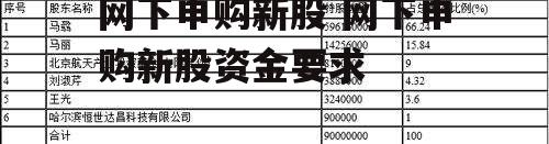 网下申购新股 网下申购新股资金要求