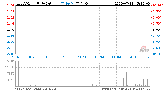 利源股票 利源股票002501讨论区