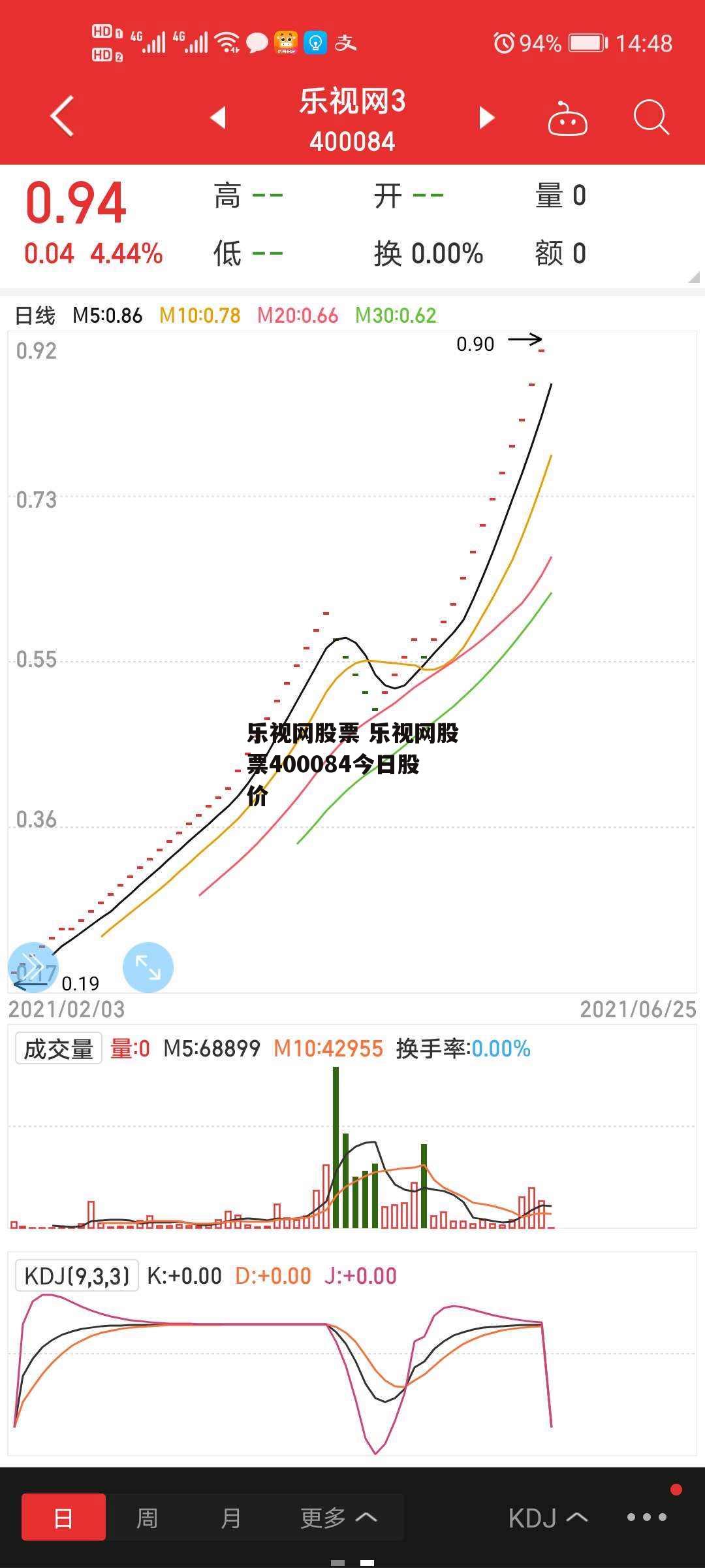 乐视网股票 乐视网股票400084今日股价