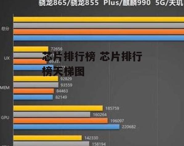 芯片排行榜 芯片排行榜天梯图