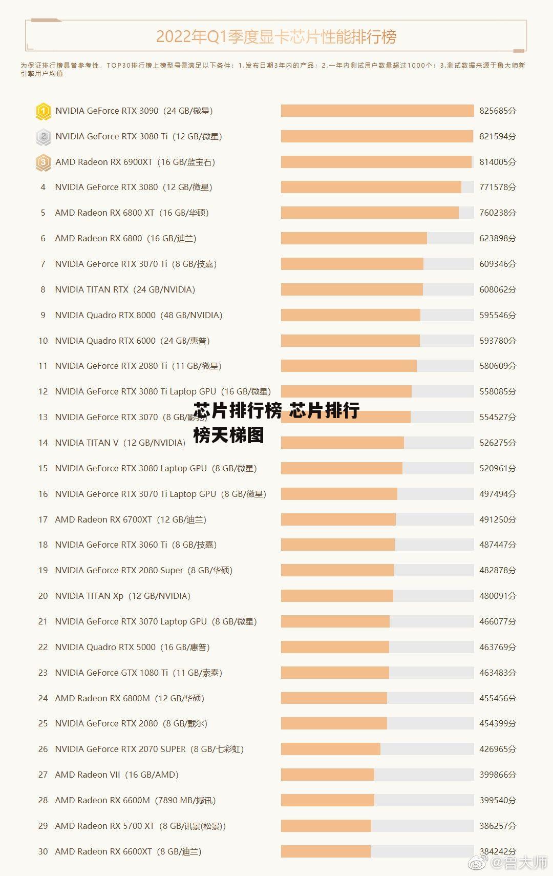 芯片排行榜 芯片排行榜天梯图