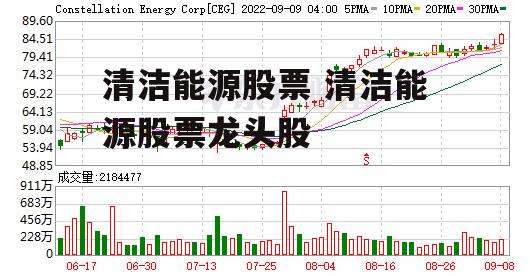 清洁能源股票 清洁能源股票龙头股