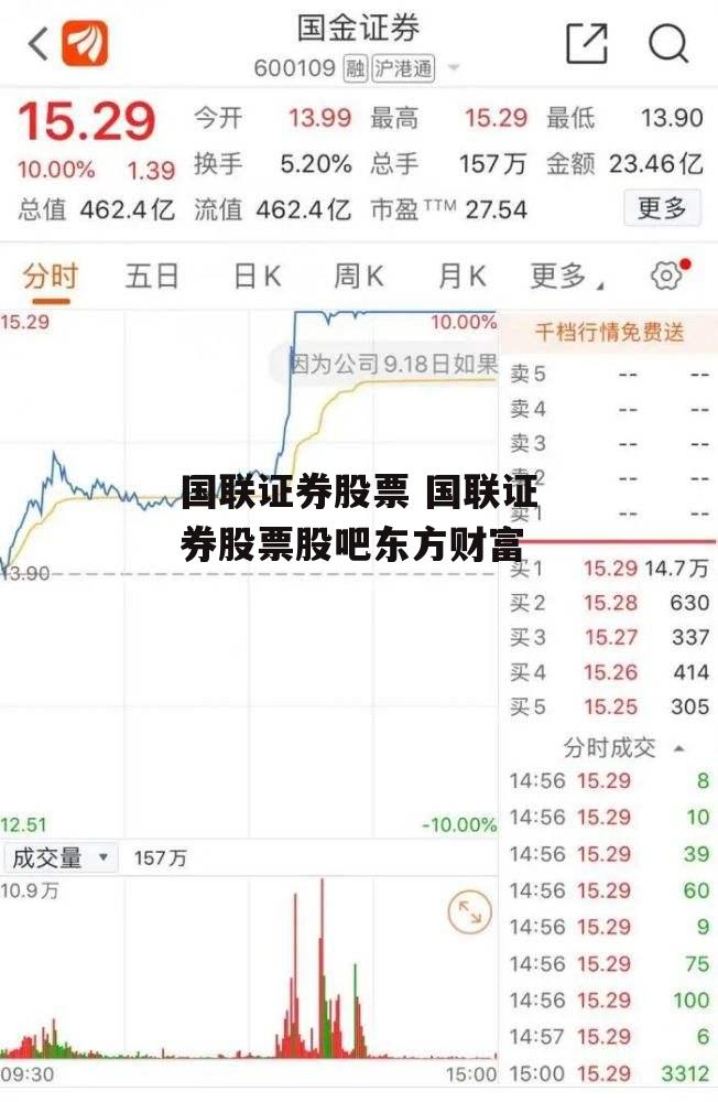 国联证券股票 国联证券股票股吧东方财富