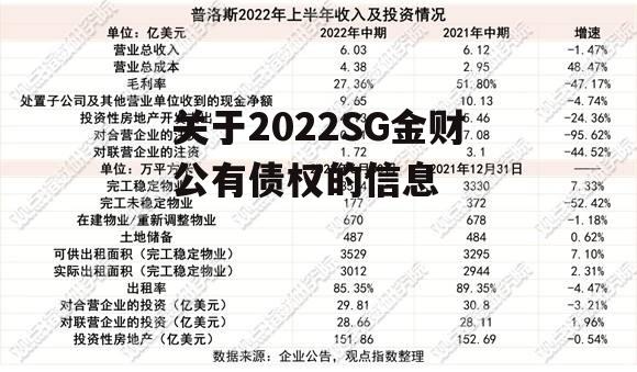 关于2022SG金财公有债权的信息