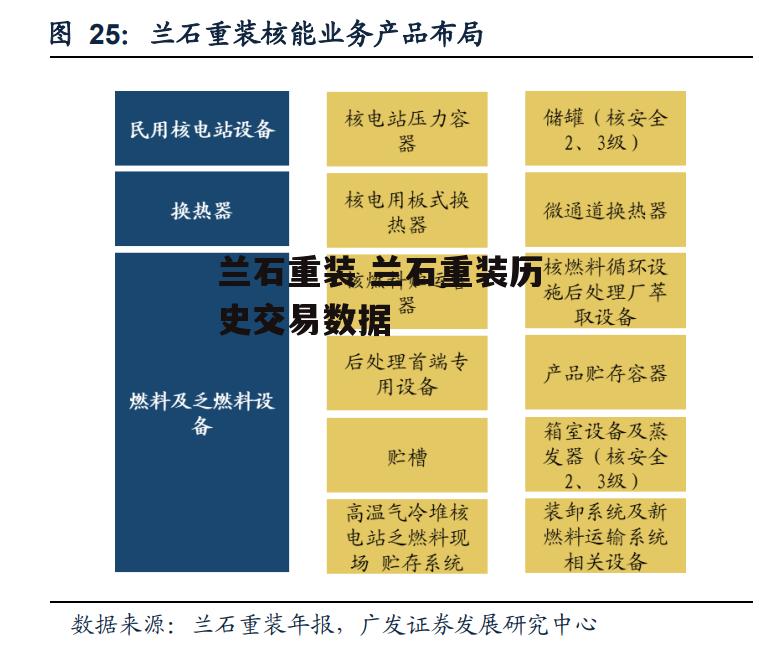 兰石重装 兰石重装历史交易数据