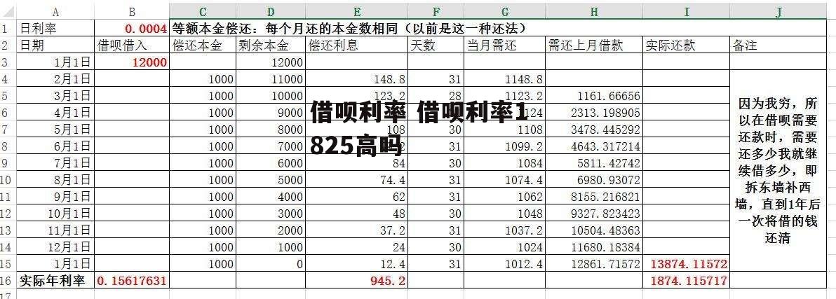 借呗利率 借呗利率1825高吗