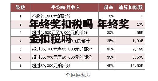 年终奖扣税吗 年终奖金扣税吗