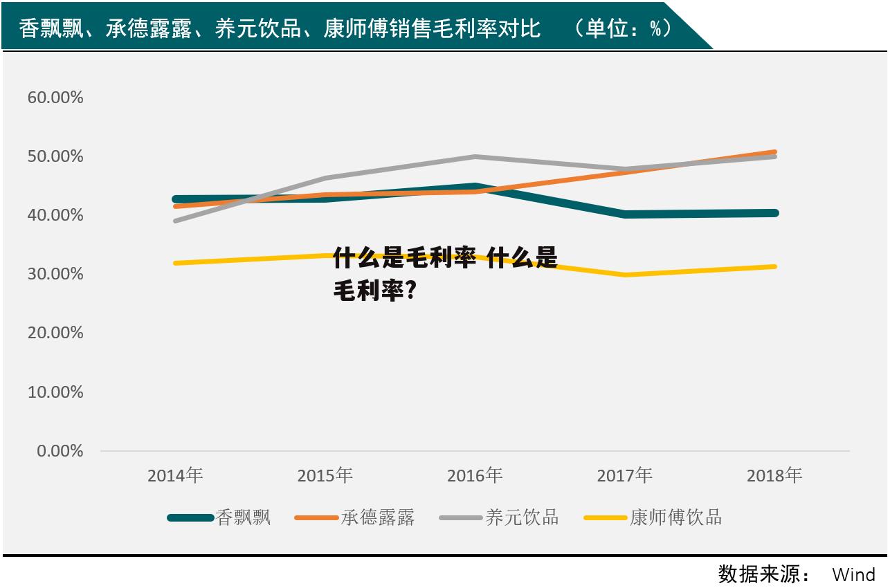 什么是毛利率 什么是毛利率?