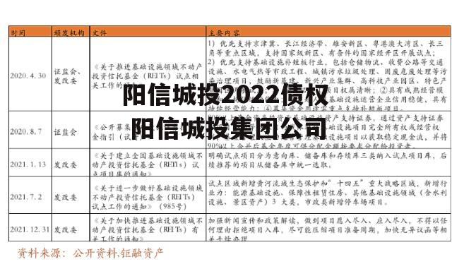 阳信城投2022债权 阳信城投集团公司