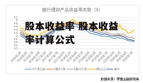 股本收益率 股本收益率计算公式