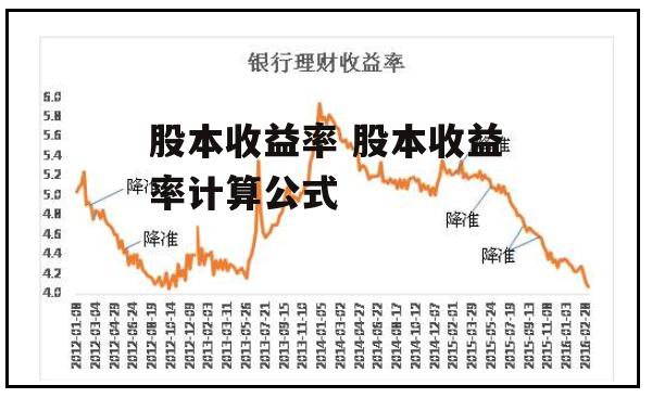 股本收益率 股本收益率计算公式