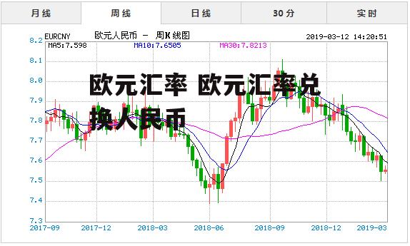 欧元汇率 欧元汇率兑换人民币