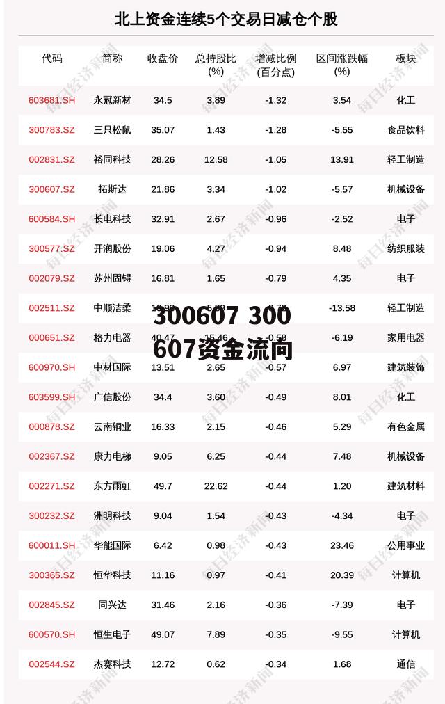 300607 300607资金流向