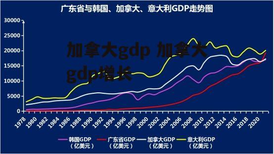 加拿大gdp 加拿大gdp增长