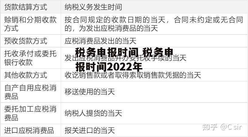 税务申报时间 税务申报时间2022年