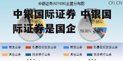 中银国际证券 中银国际证券是国企