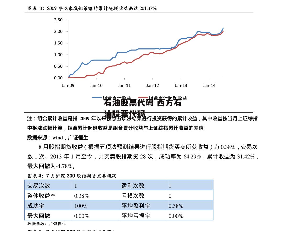 石油股票代码 西方石油股票代码