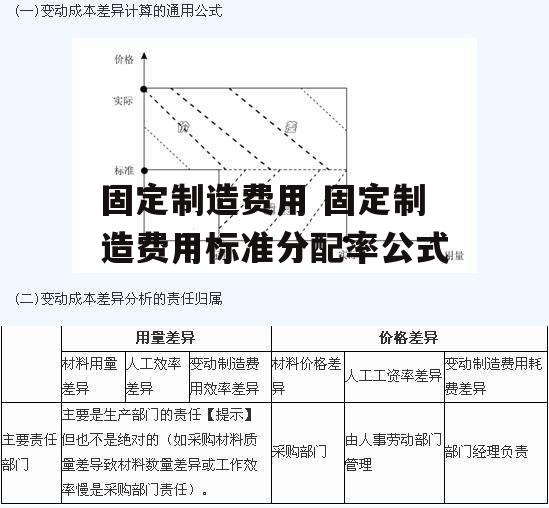 固定制造费用 固定制造费用标准分配率公式