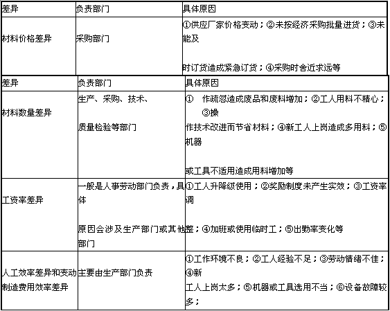 固定制造费用 固定制造费用标准分配率公式