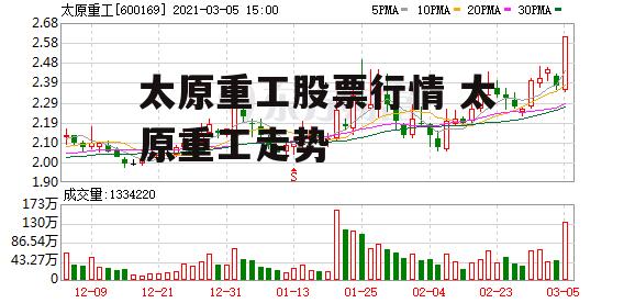 太原重工股票行情 太原重工走势