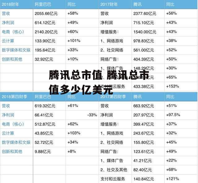 腾讯总市值 腾讯总市值多少亿美元